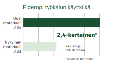Uusi kehittynyt A34-materiaali